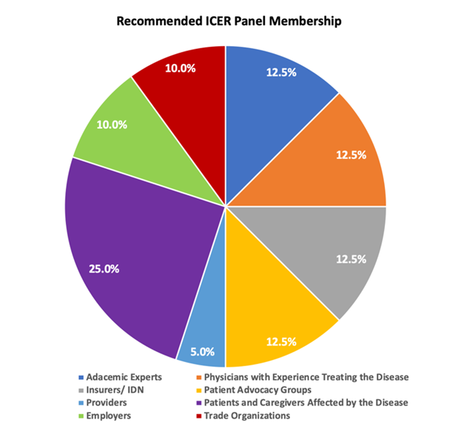 ICER Recommended Membership