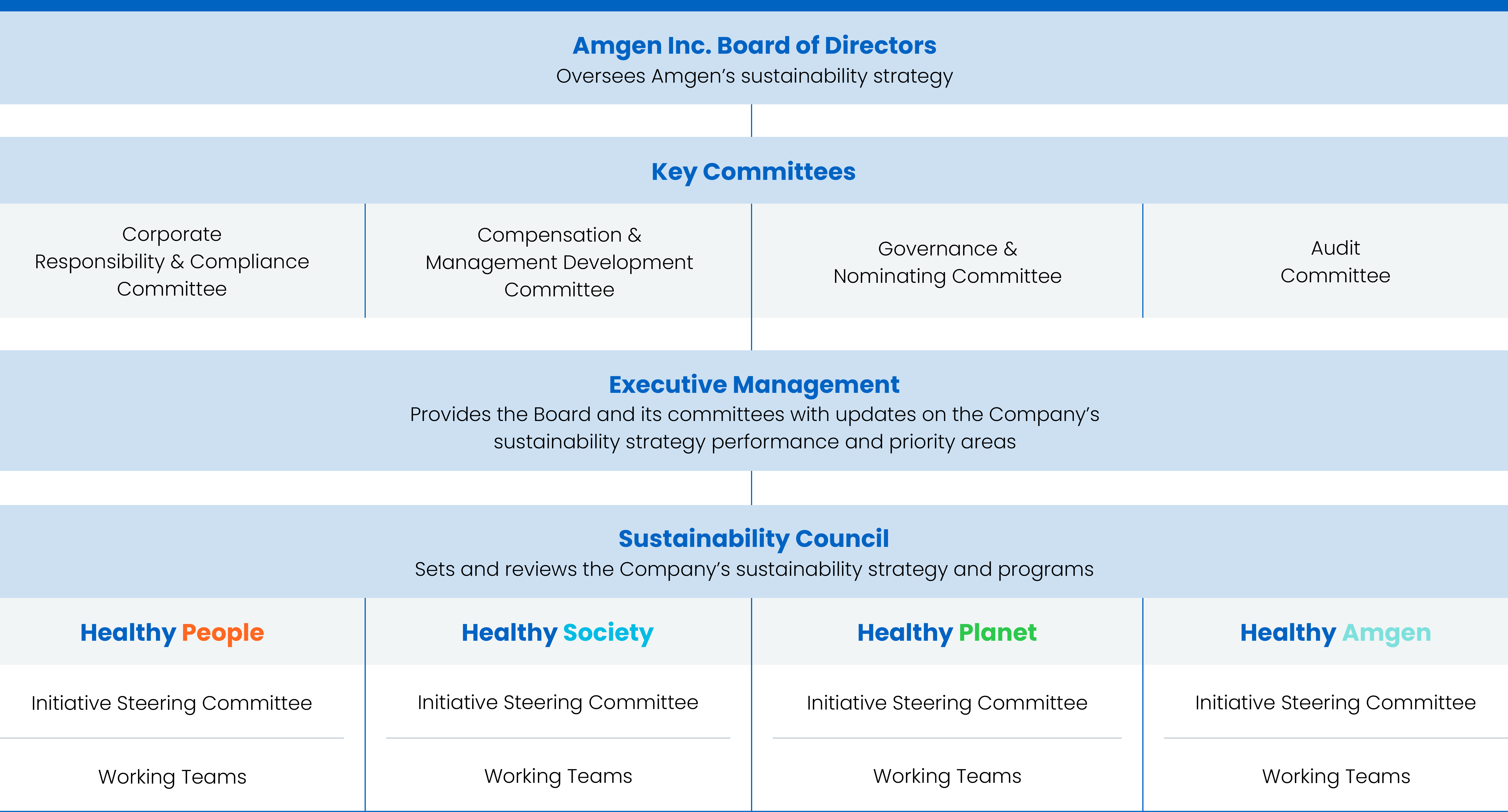four-pillars-of-esg