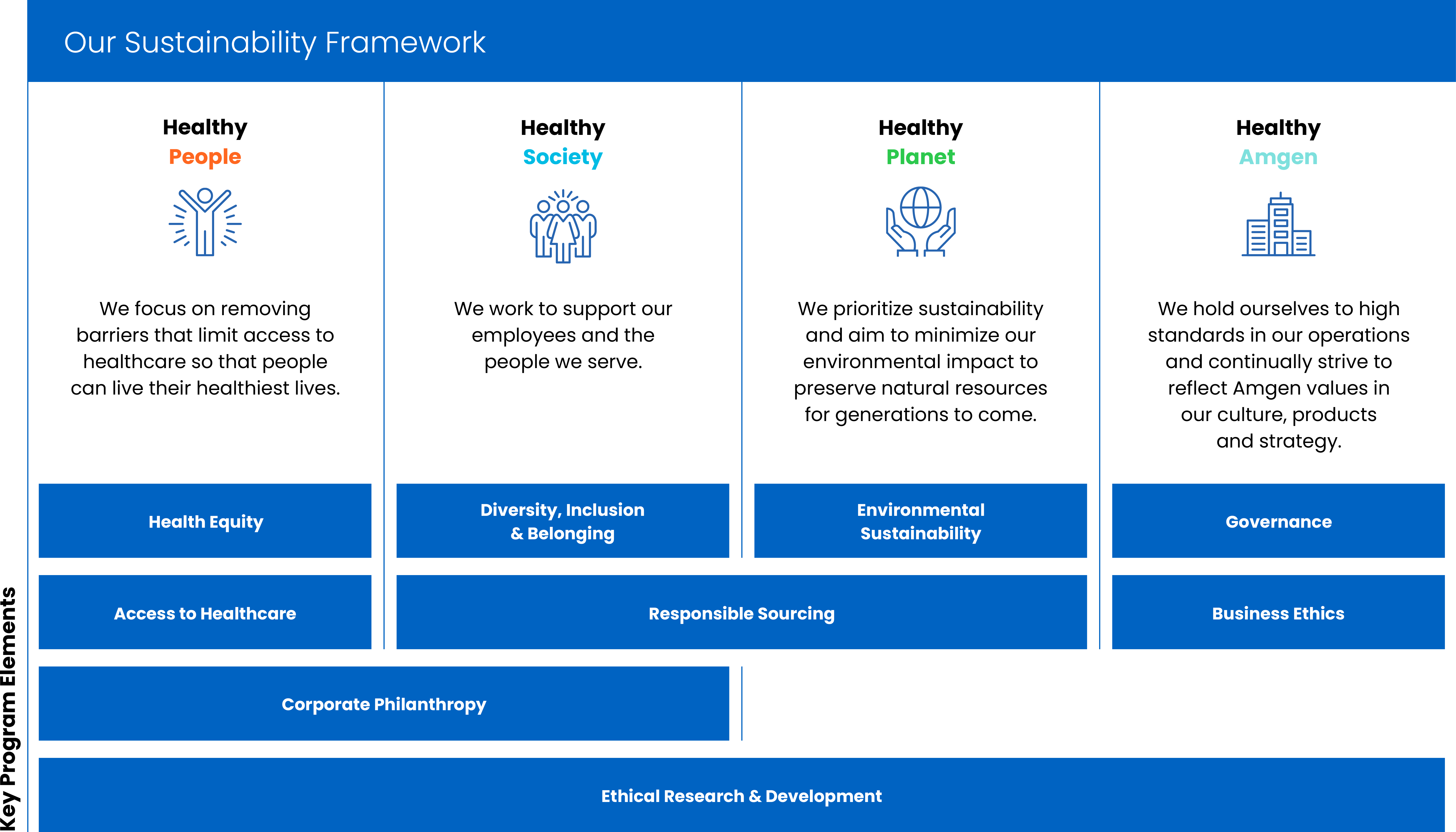 four-pillars-of-esg