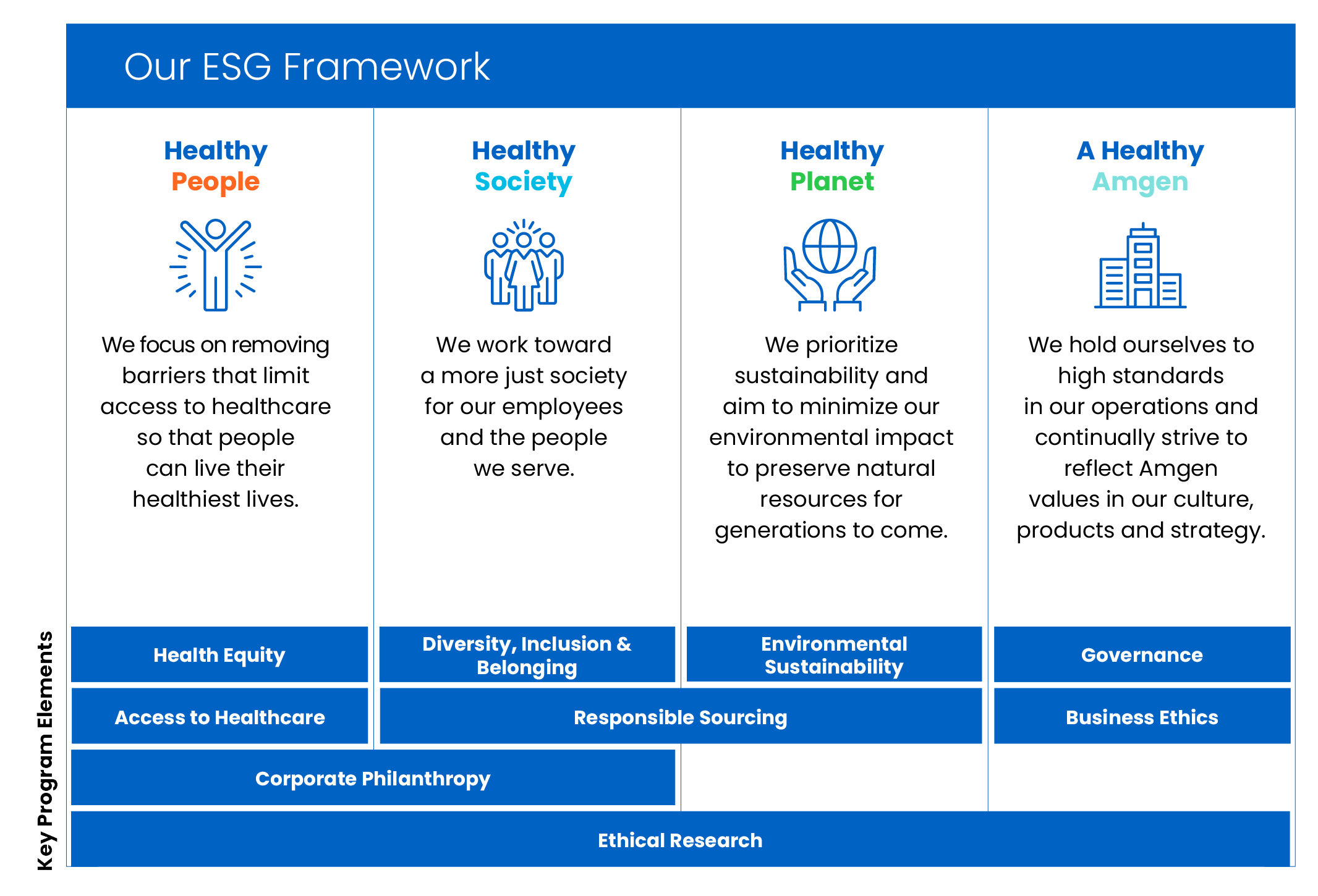 four-pillars-of-esg