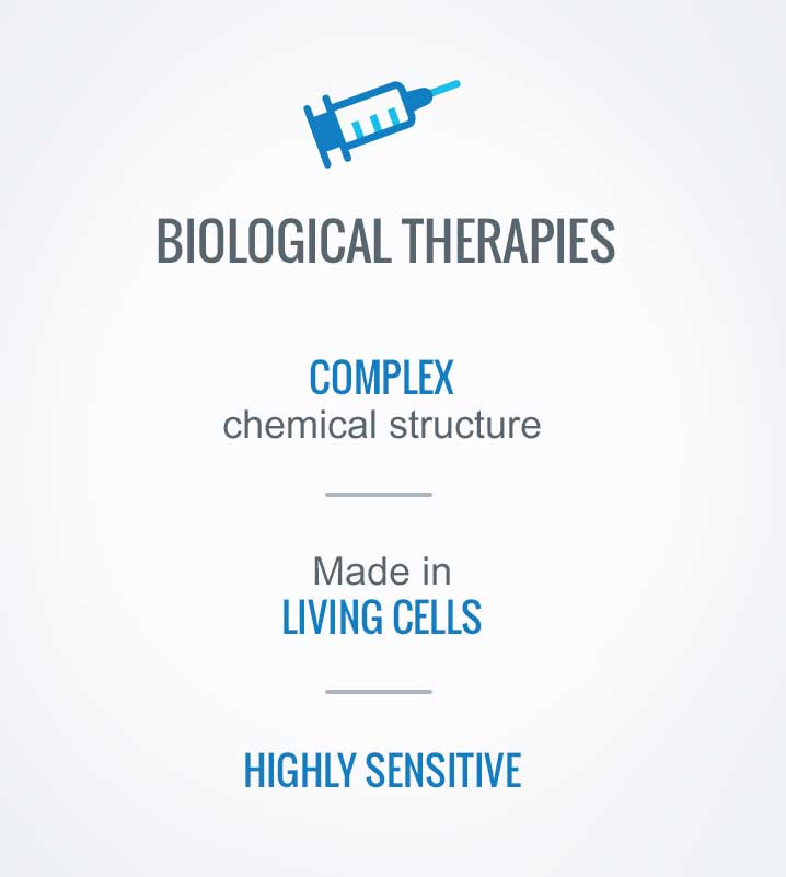 Biological therapies: Complex chemical structure; made in living cells; highly sensitive
